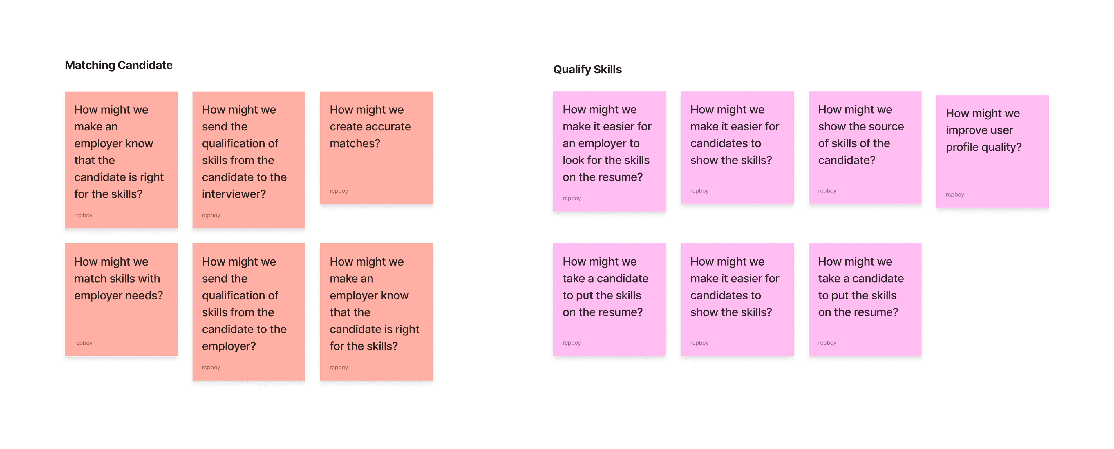 Affinity map image