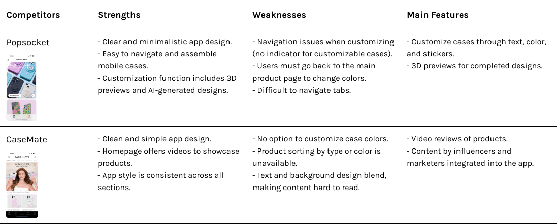 Competitor Analysis Image
