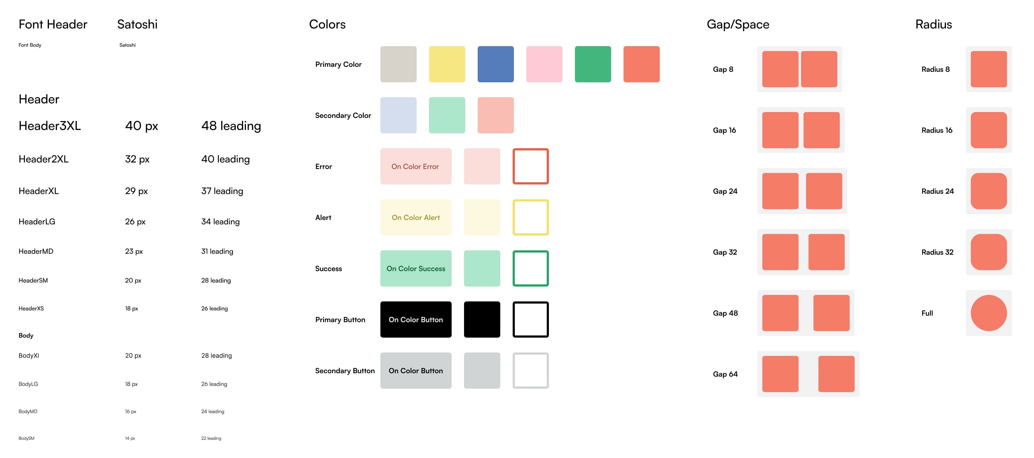 Design system that used in the final design