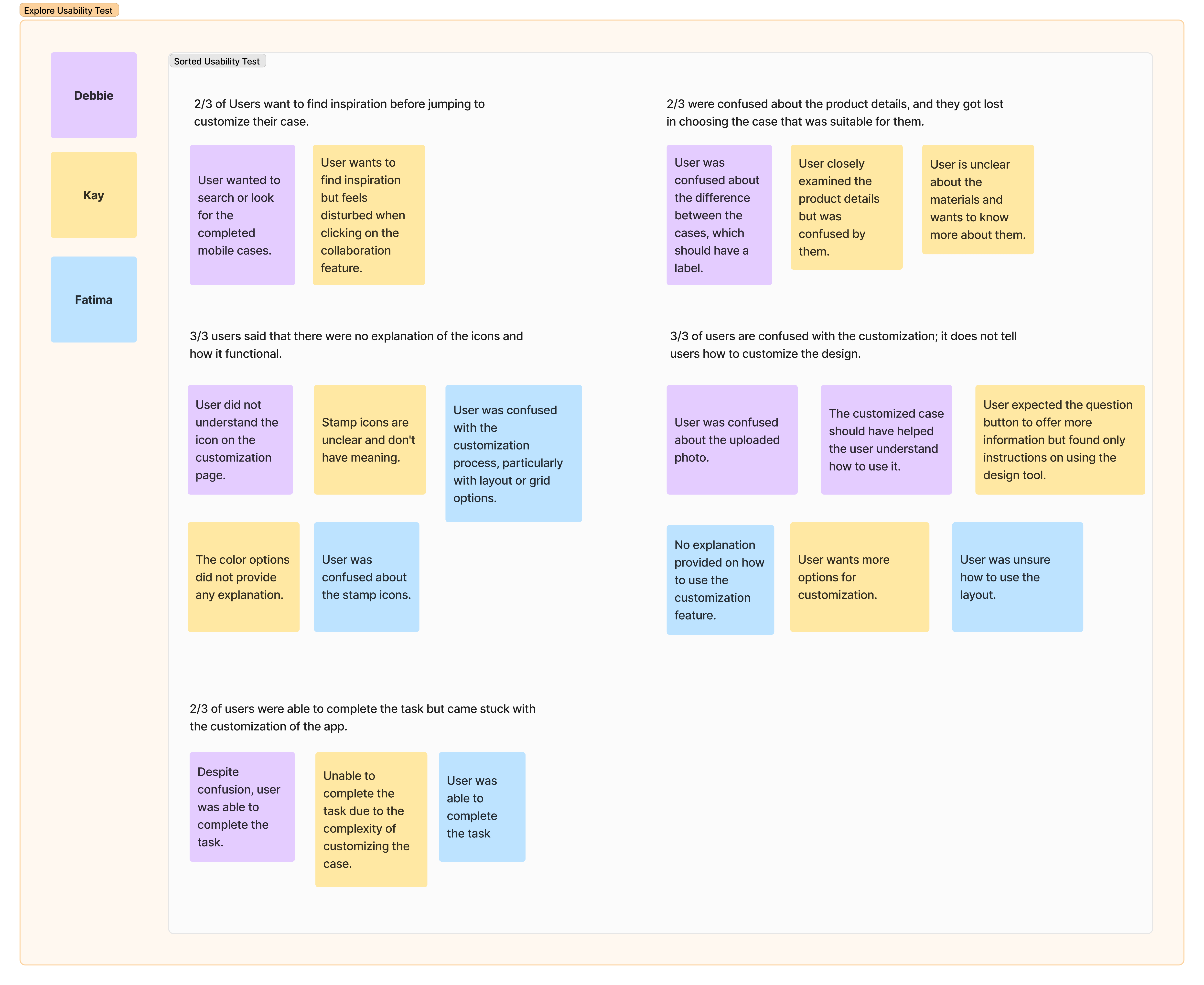 The result from exploratory usability test