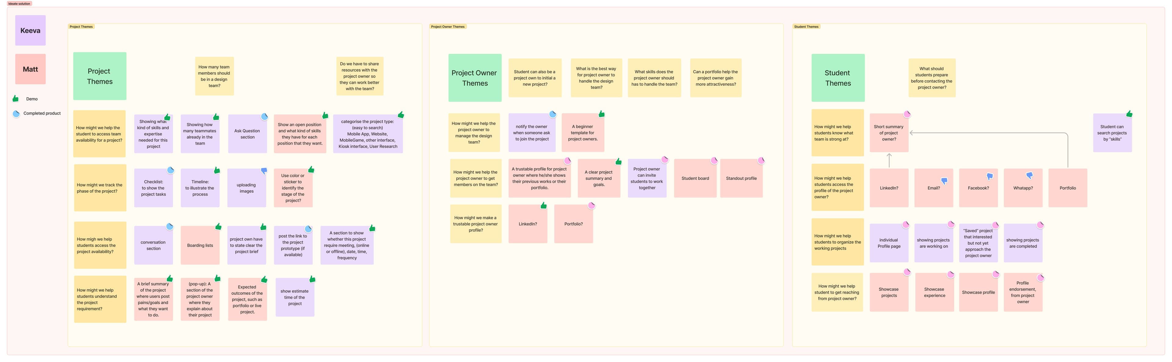 The process of ideation image