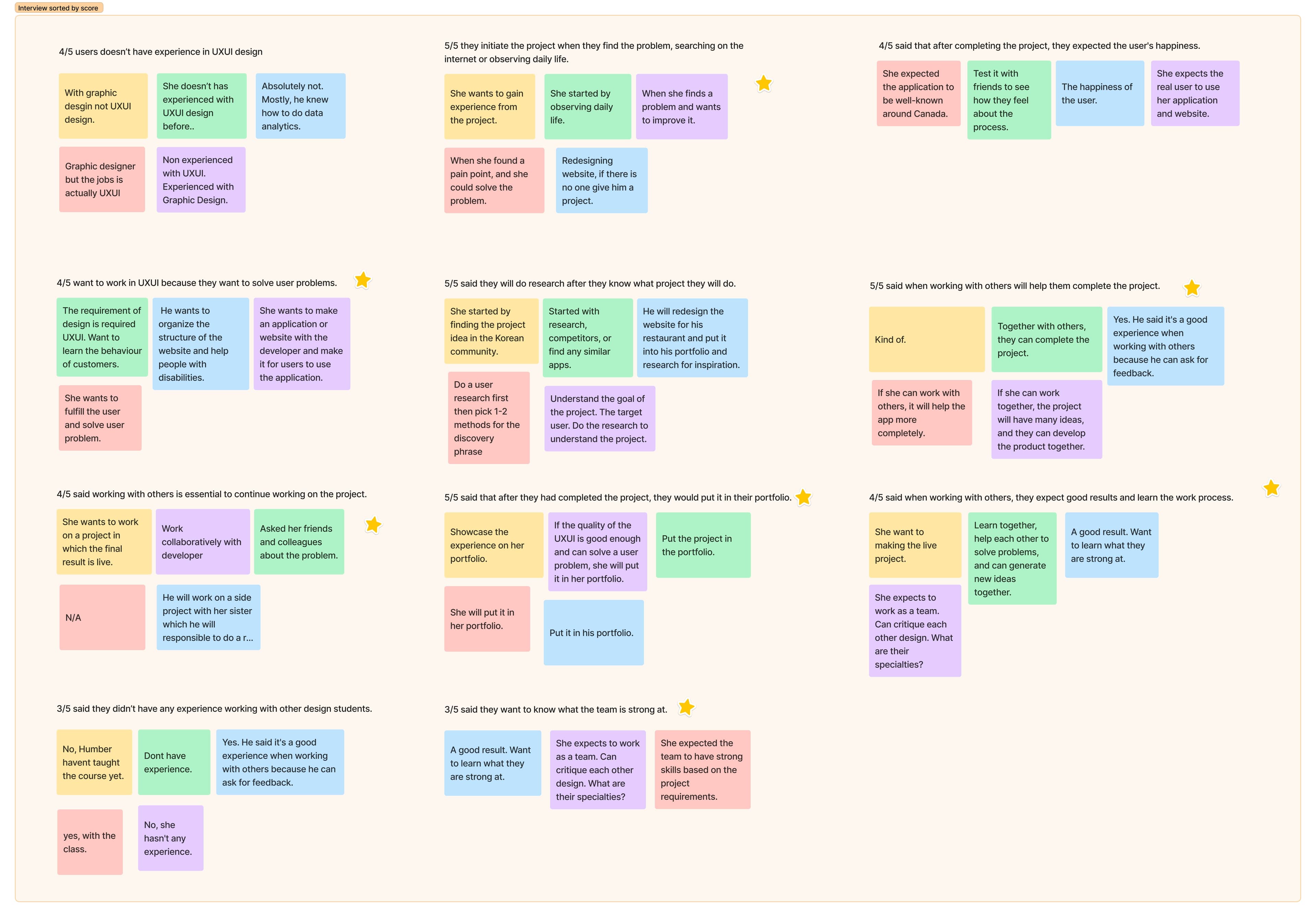 Results from user interview image
