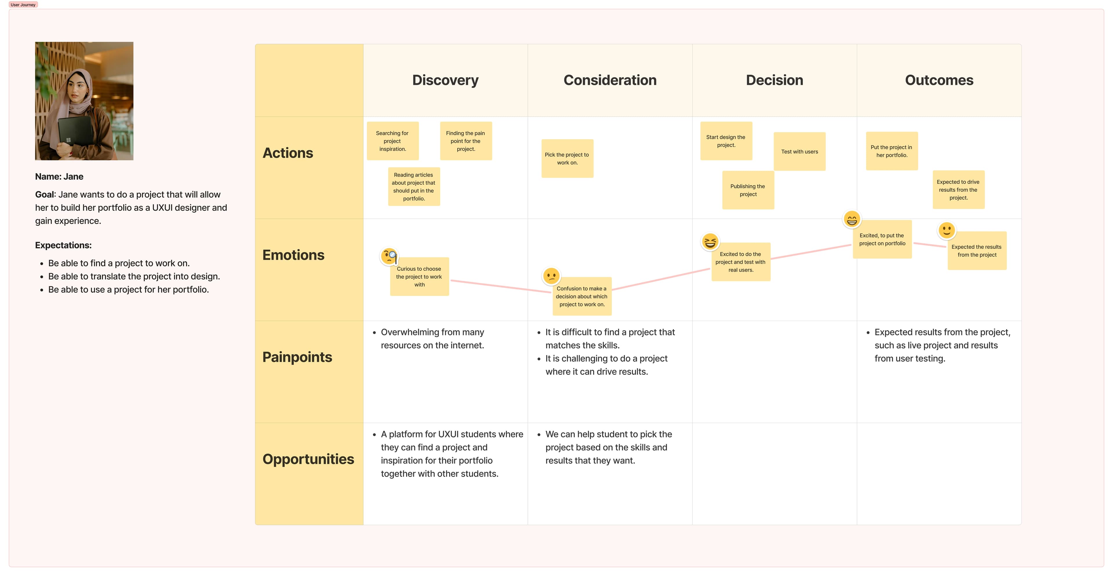 Image of user journey