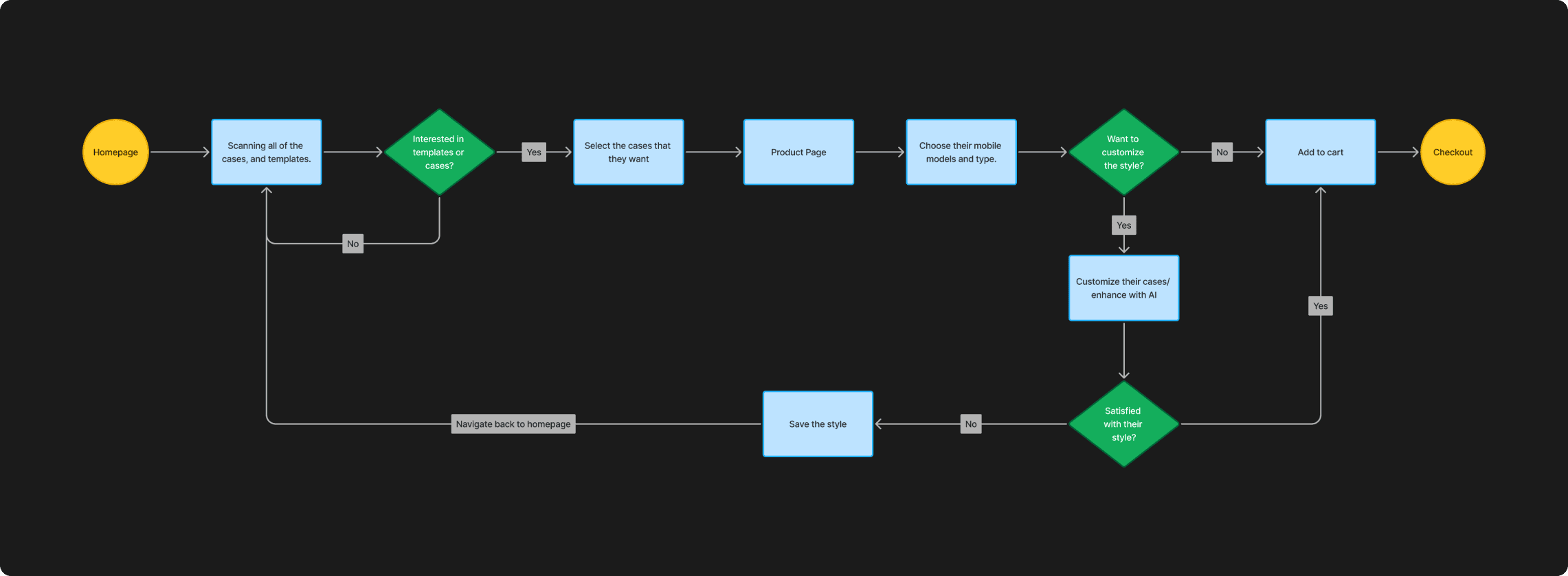 Final design of Upliftt's application