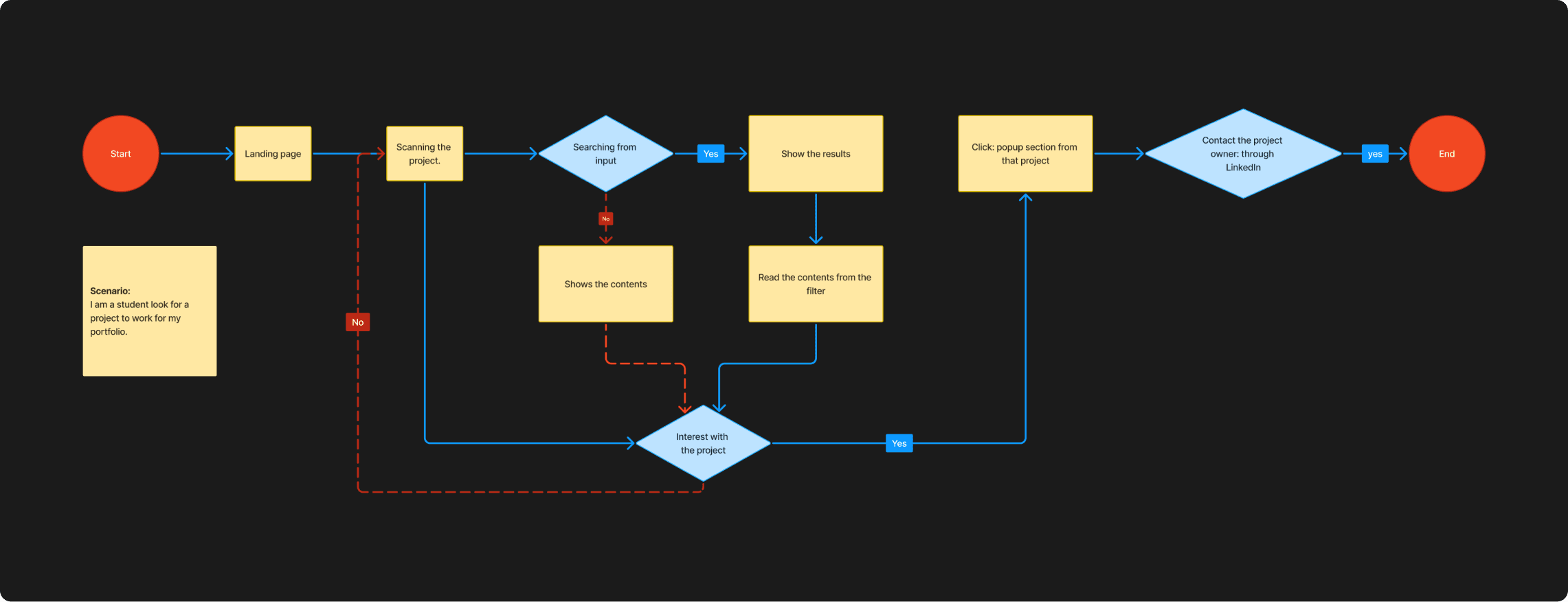 Final design of Upliftt's application